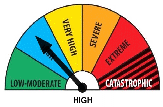 Fire Danger Rating