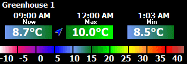 Conditions in Greenhouse #1