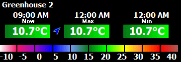 Conditions in Greenhouse #2